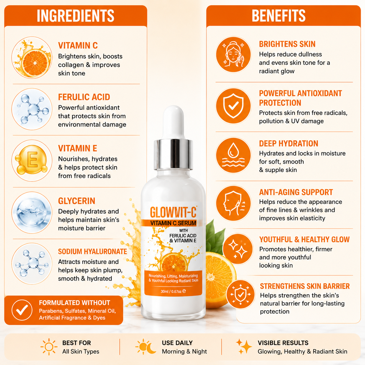 GLOWVIT-C Vitamin C Serum with Ferulic Acid & Vitamin E